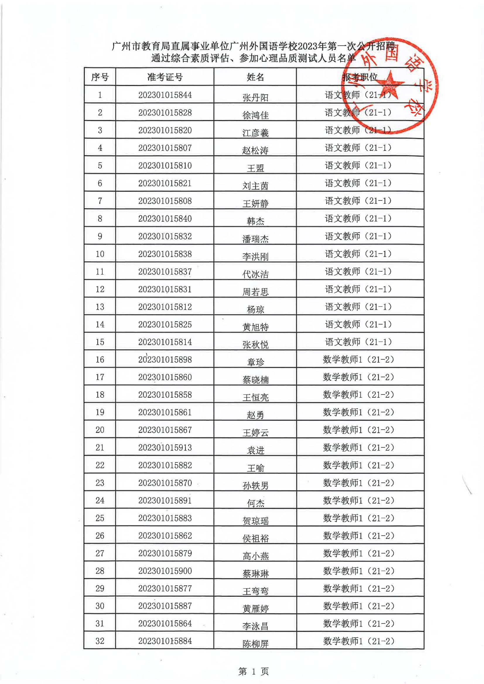 广州市教育局直属事业单位2023年第一次公开招聘广州外国语学校综合素质评估结果及面试有关事项安排的通知_03.jpg