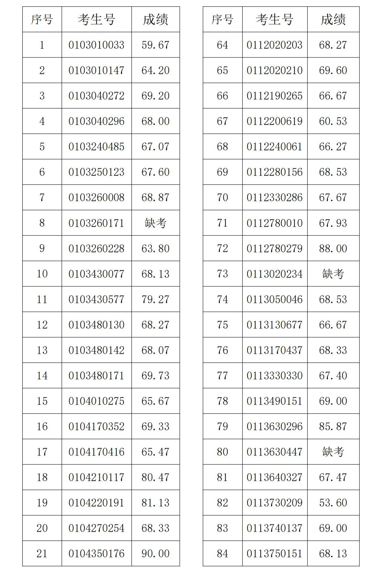 广州外国语学校2023年高中自主招生综合能力考核成绩公示_00.jpg