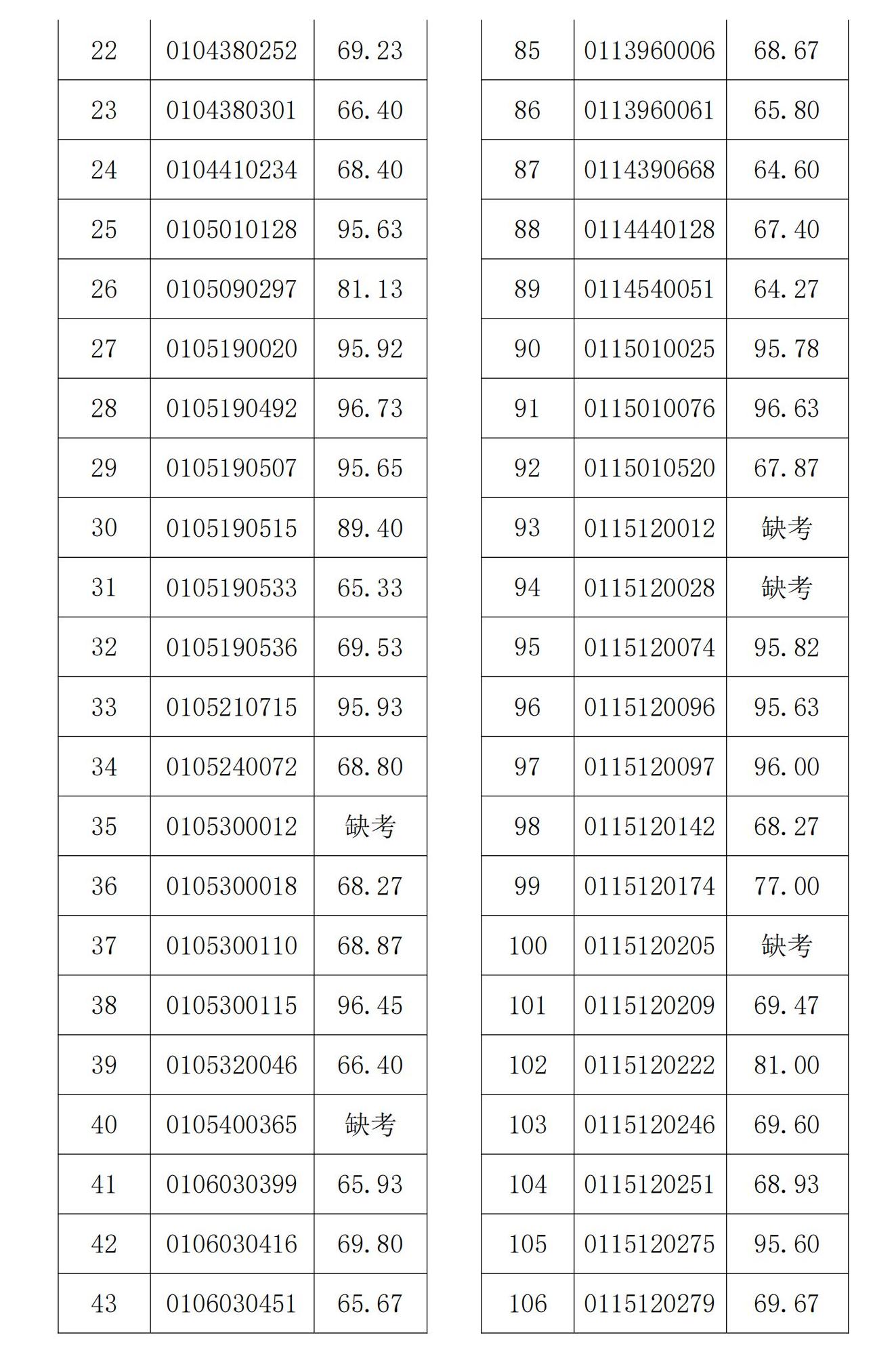广州外国语学校2023年高中自主招生综合能力考核成绩公示_01.jpg
